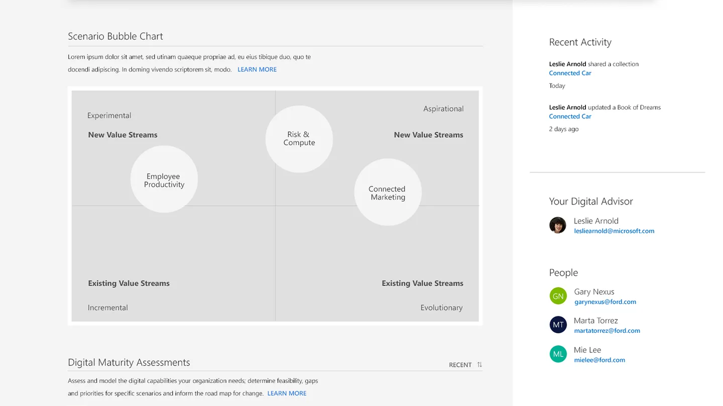 Web page design showing a graph of the digital transformation progress of a business