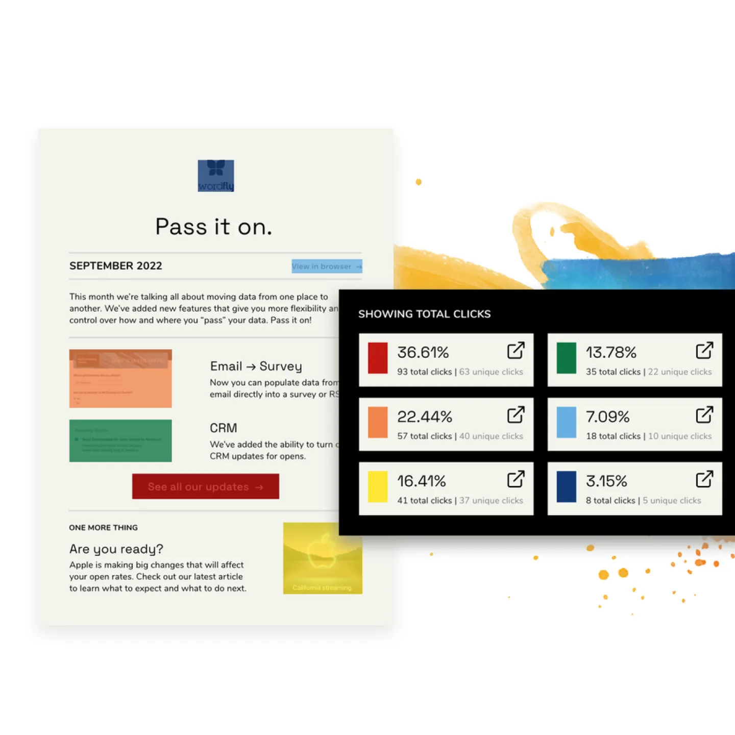 Composite image of email heat map and stats